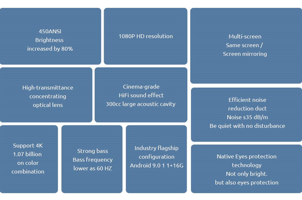 LCD projektor VIVIBRIGHT D1000, 70W LED, 450 ANSI lumenov, 4K HD, 1080P, 2,4G/5G WiFi, Bluetooth 4.0