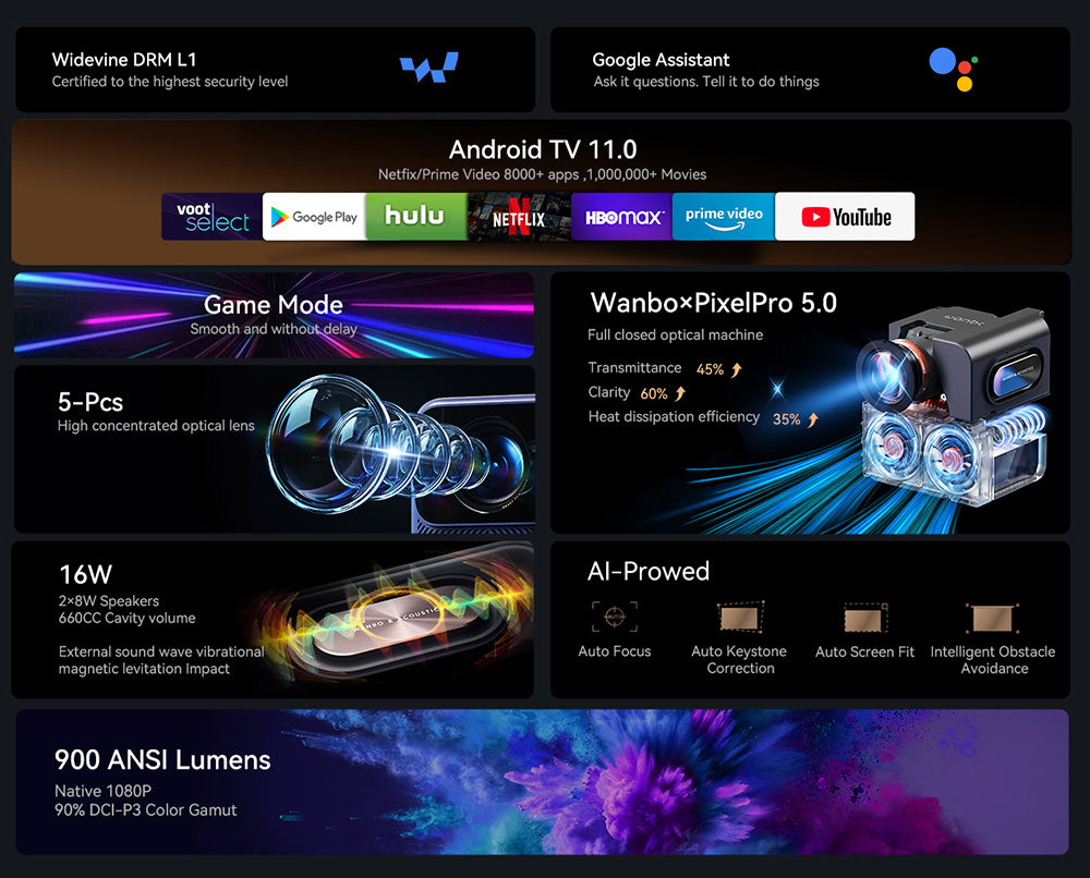 LCD projektor Wanbo Mozart 1 Pro, 900 ANSI lumenov, natívne rozlíšenie 1080P, Android TV 11, automatické zaostrenie, vyhýbanie sa prekážkám - EU zástrčka