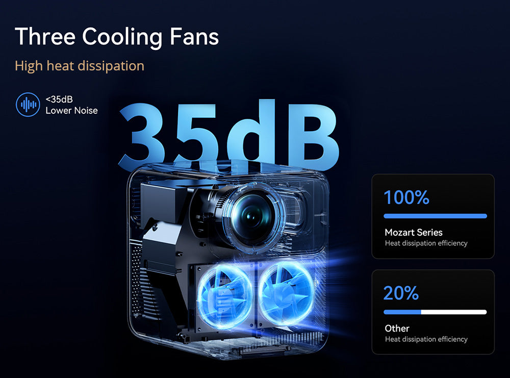 LCD projektor Wanbo Mozart 1 Pro, 900 ANSI lumenov, natívne rozlíšenie 1080P, Android TV 11, automatické zaostrenie, vyhýbanie sa prekážkám - EU zástrčka