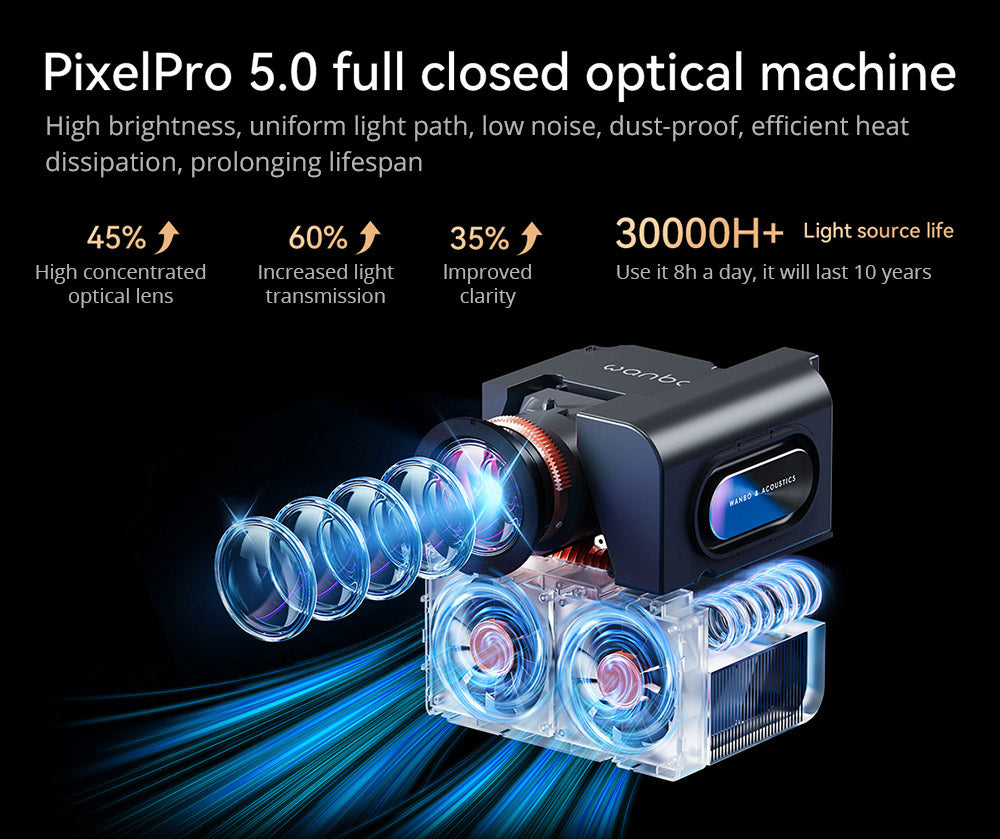 LCD projektor Wanbo Mozart 1 Pro, 900 ANSI lumenov, natívne rozlíšenie 1080P, Android TV 11, automatické zaostrenie, vyhýbanie sa prekážkám - EU zástrčka