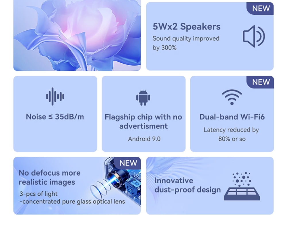 Projektor WANBO X2 Max, 1080P, Android 9.0, dvojpásmové Wi-Fi 6, Bluetooth 5.0, automatické zaostrenie, korekcia šikmého obrazu zo štyroch smerov