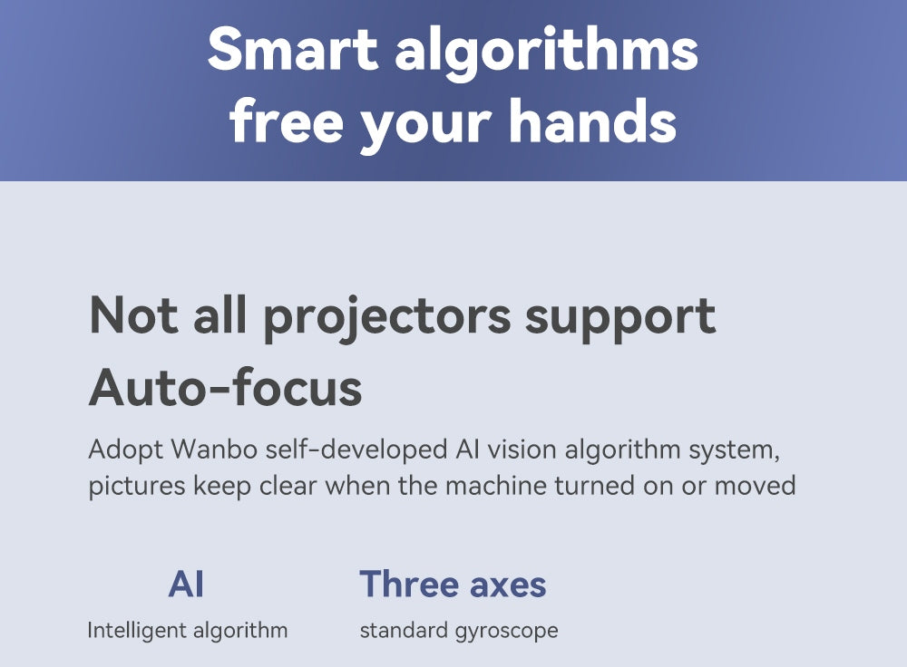 Projektor WANBO X2 Pro, dvojpásmové Wi-Fi 6, Bluetooth 5.0, Android 9.0 – EU zástrčka