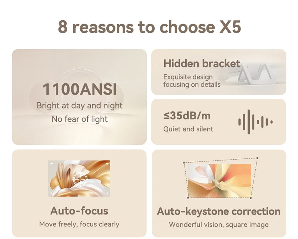Projektor Wanbo X5, 1100 ANSI lumenov, natívne 1080P, automatická korekce lichobežníkového zkreslení, dvojpásmové WiFi 6, 1GB/16GB, Bluetooth 5.0