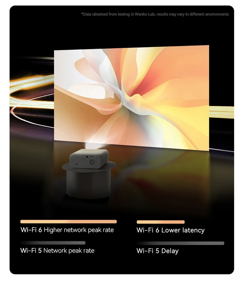 LCD projektor Wanbo X5 s jasem 1100 ANSI lumenov, natívnym rozlíšením 1080P, dekódovaním 4K, HDR10, Androidom 9.0, automatickým zaostrovaním a korekciou lichobežníkového zkreslenia, dvojpásmovým WiFi 6, Bluetooth 5.0, Apple Airplay a projekciou z Androidu/Windows.