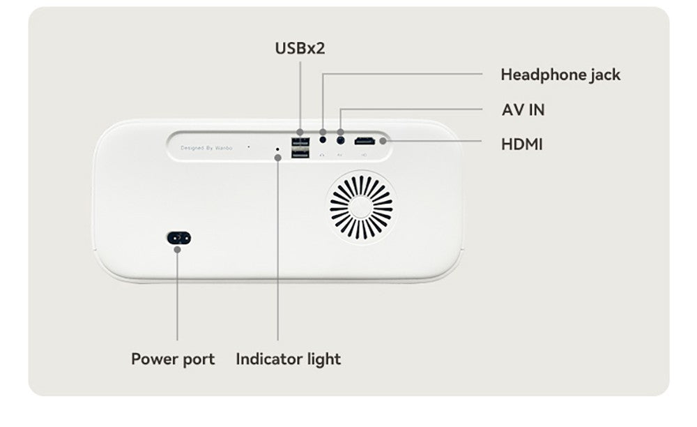Projektor Wanbo X5, 1100 ANSI lumenov, natívne 1080P, automatická korekce lichobežníkového zkreslení, dvojpásmové WiFi 6, 1GB/16GB, Bluetooth 5.0