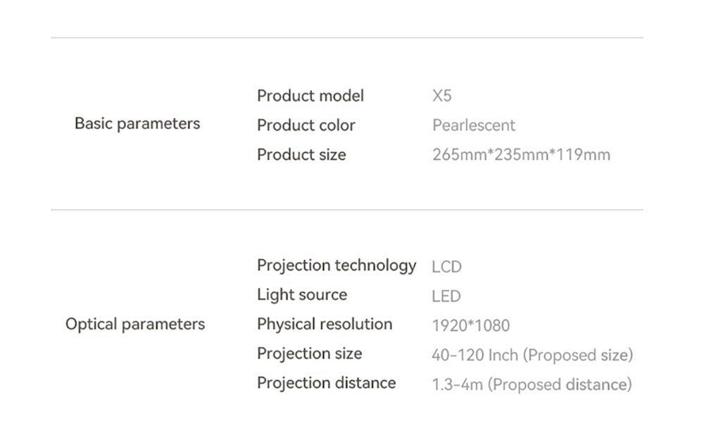 LCD projektor Wanbo X5 s jasem 1100 ANSI lumenov, natívnym rozlíšením 1080P, dekódovaním 4K, HDR10, Androidom 9.0, automatickým zaostrovaním a korekciou lichobežníkového zkreslenia, dvojpásmovým WiFi 6, Bluetooth 5.0, Apple Airplay a projekciou z Androidu/Windows.