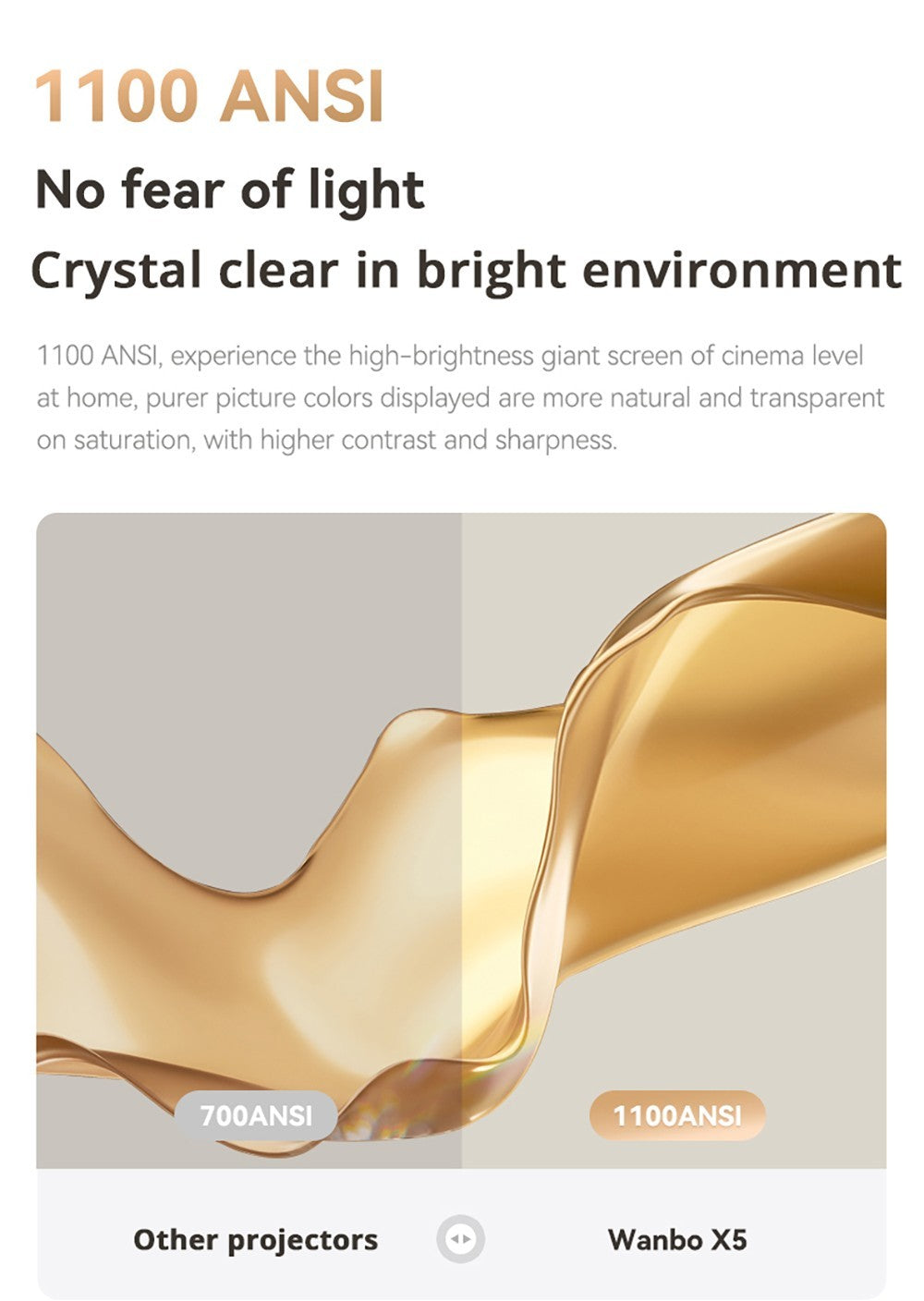 Projektor Wanbo X5, 1100 ANSI lumenov, natívne 1080P, automatická korekce lichobežníkového zkreslení, dvojpásmové WiFi 6, 1GB/16GB, Bluetooth 5.0