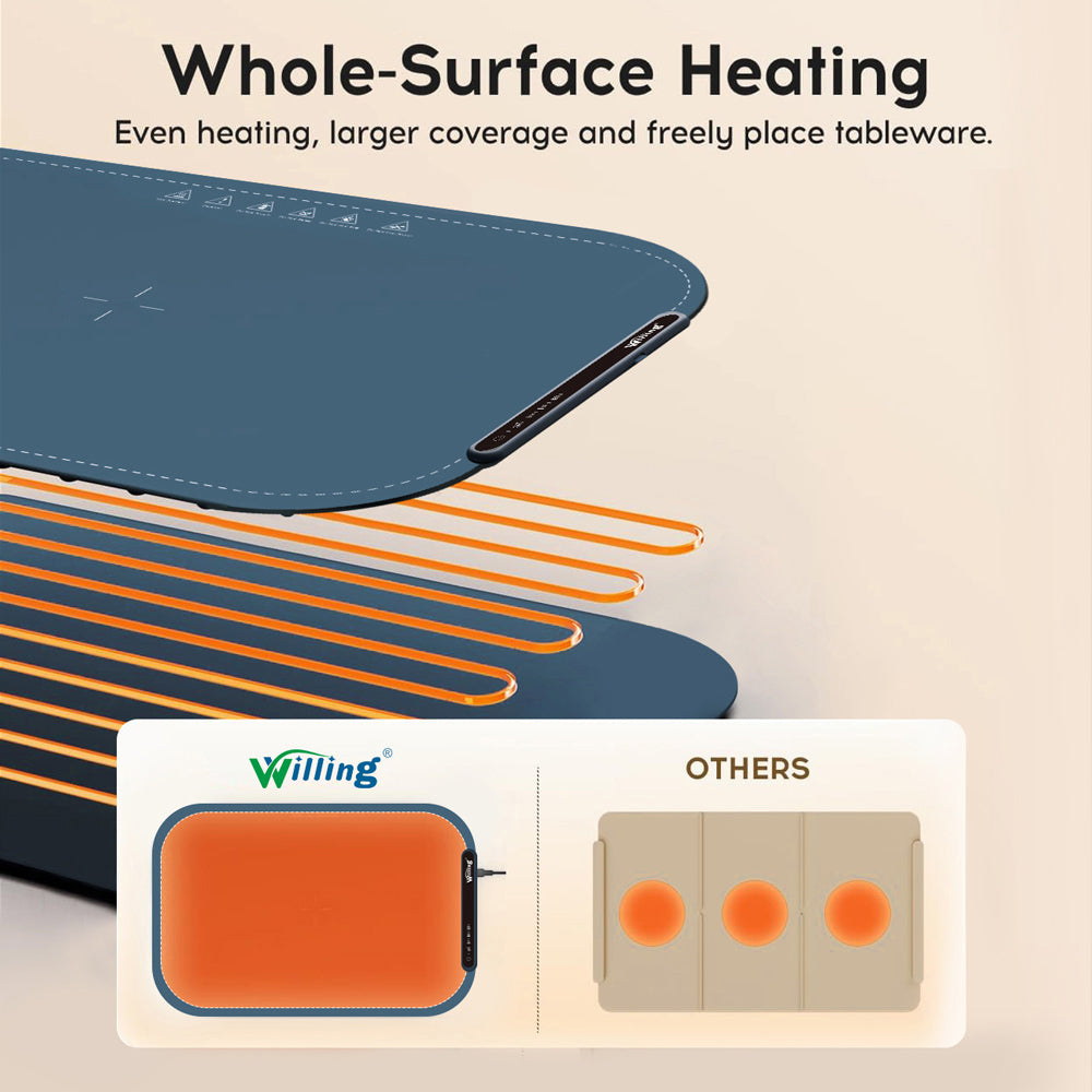 Elektrický vyhrievací podnos Willing BW614, výkon 250 W, 3 teplotné nastavenia, ľahko čistitelný s nano-materiálom, automatické vypnutie.