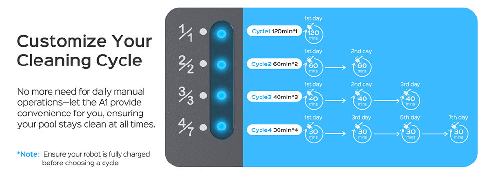 Bezdrôtový bazénový vysávač WYBOT A1, dvojitý filter, 120 minút prevádzky, 2,5 hodiny rýchleho nabíjania, pre nadzemné bazény s rovným dnom, čierna farba