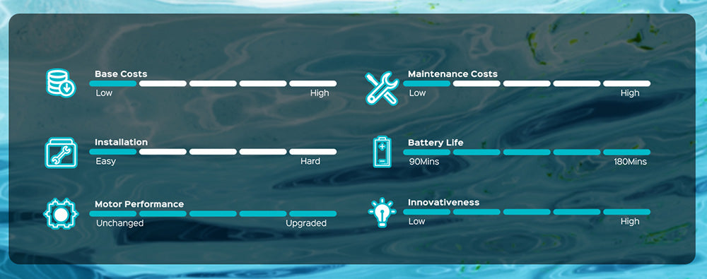 Bezdrôtový bazénový robotický vysávač WYBOT C2, čistenie stien a vodnej čiary, dvojitá filtrácia, pre bazény s plochou do 2512 štvorcových stôp, čierna zelená