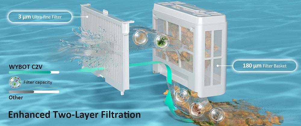 Bezdrôtový robotický vysávač bazéna WYBOT C2 Vision, detekcia nečistôt s AI kamerou, 8 v 1 čistenie, dvojvrstvová filtrácia, bezuhlíkové motory pre silný sací výkon, pre bazény do 1940 štvorcových stôp, čierna zelená