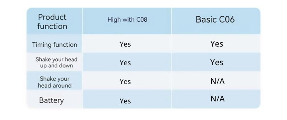 Xiaoda Feiyue C08 stolný prenosný ventilátor s cirkuláciou vzduchu, 3 stupne intenzity, časovač, otáčanie hlavy – verzia s nabíjacím portom