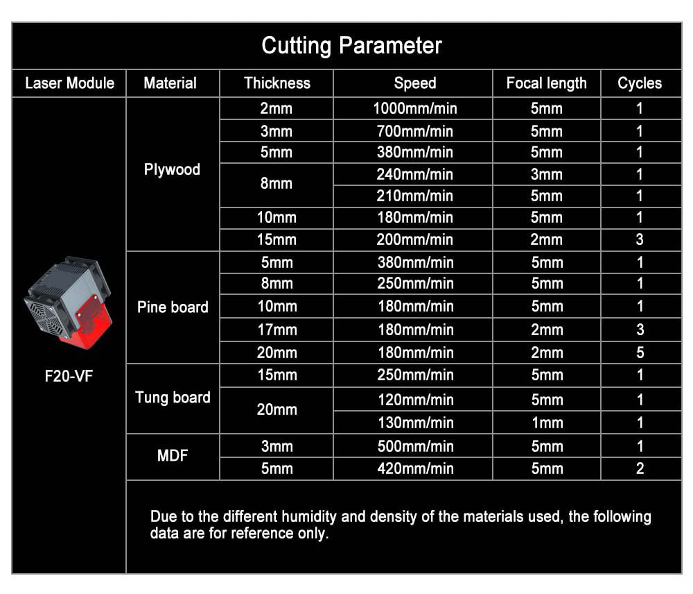 Laserový modul ZBAITU F20-VF 20W, s prívodom vzduchu, pevné zaostrenie, bod 0,08 x 0,08 mm, presnosť 0,01 mm, dvojitý ventilátor